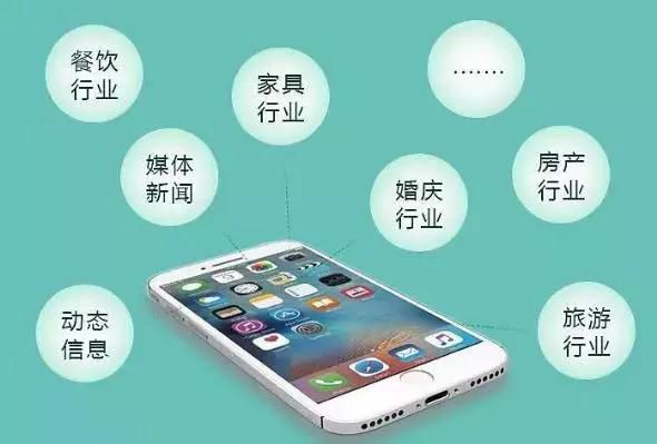 微信小程序 微信小程序